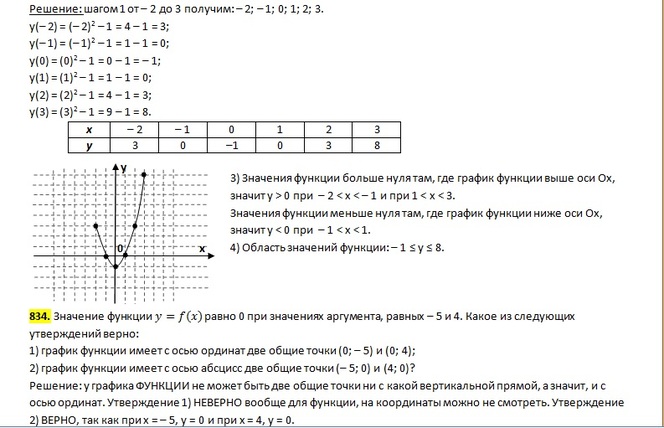 У 6 1 3 график функции